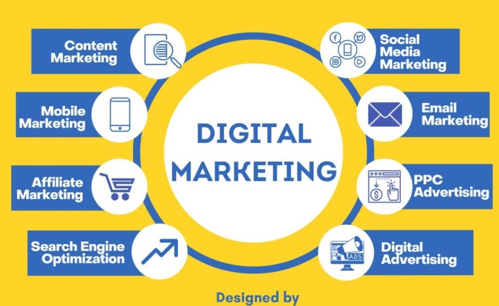 dgital marketing classes